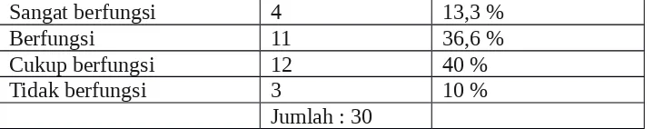 Table 1. 10 manfaat hiburan yang ada di media sosial 