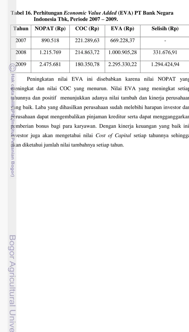Tabel 16. Perhitungan Economic Value Added (EVA) PT Bank Negara                    Indonesia Tbk, Periode 2007 – 2009
