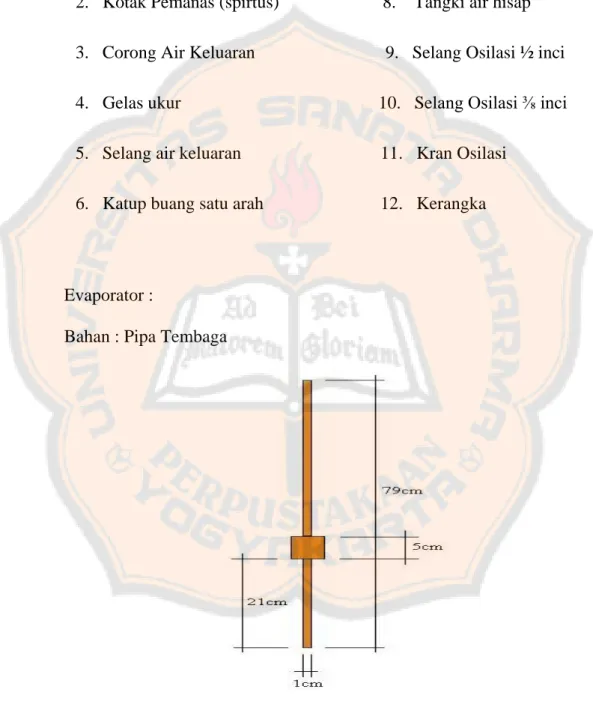 Gambar 3.1.2 Detail Evaporator 