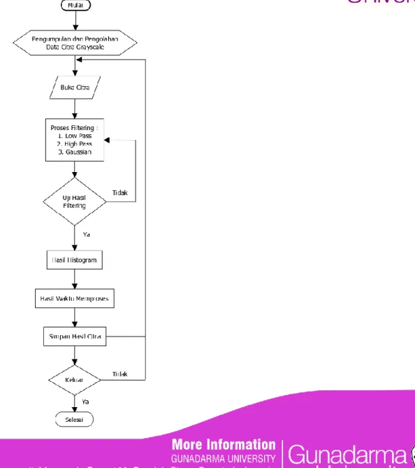 DIAGRAM FLOWCHART 