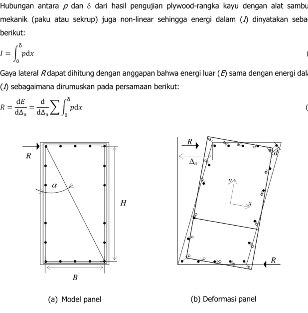 Gambar 1. Model panel beserta deformasinya akibat gaya lateral 