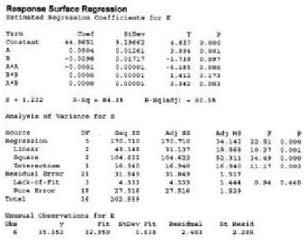 Gambar 6. Residual Plot Untuk  Response Surface Regression