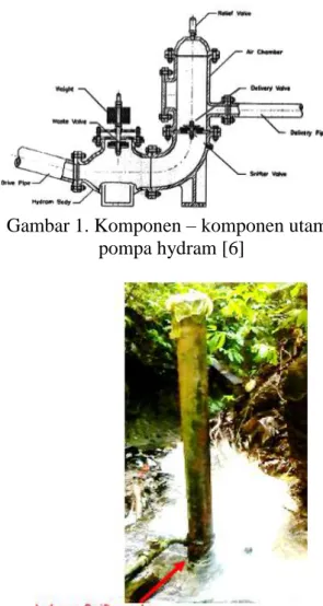 Gambar 1. Komponen – komponen utama  pompa hydram [6] 