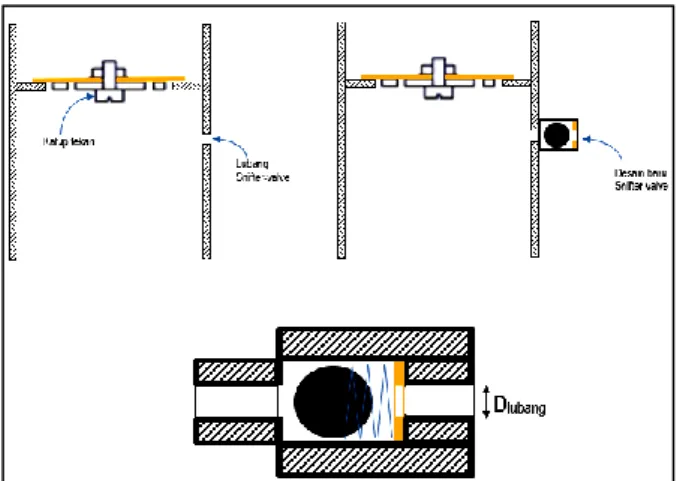 Gambar 3. Desain Snifter-valve 