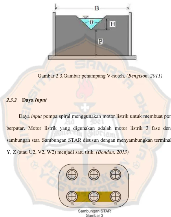 Gambar 2.3.Gambar penampang V-notch. (Bengtson, 2011) 