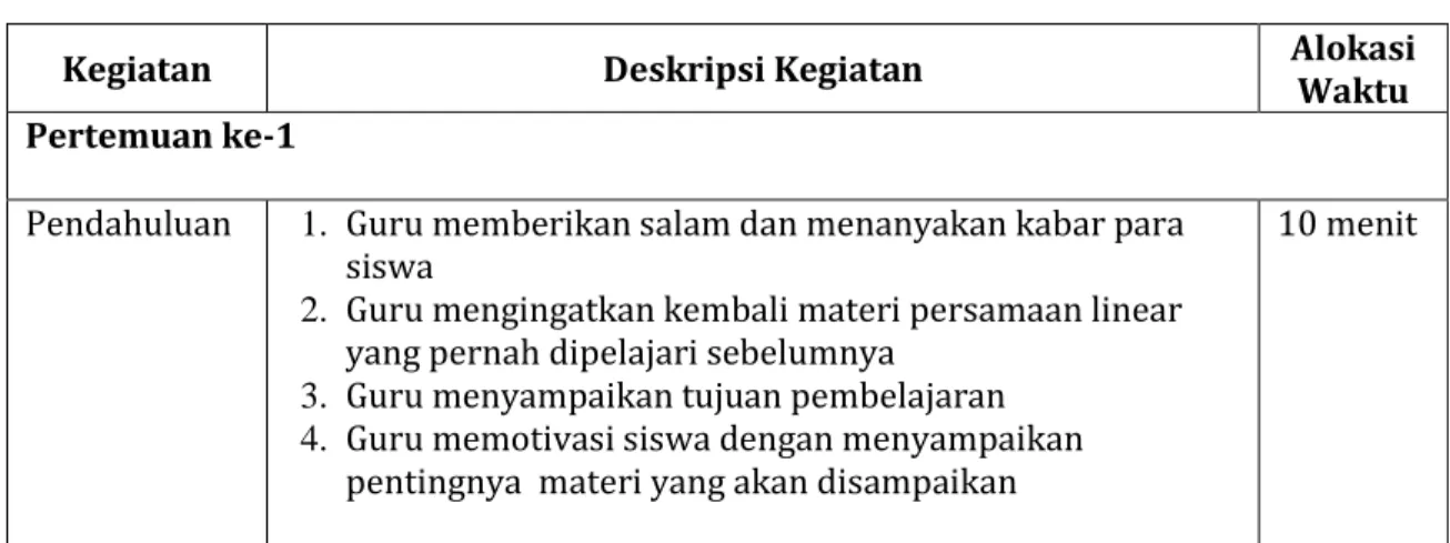 Grafik SPLKDV  Konsep   : 