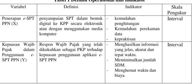 Tabel 1 Definisi Operasional dan Indikator 