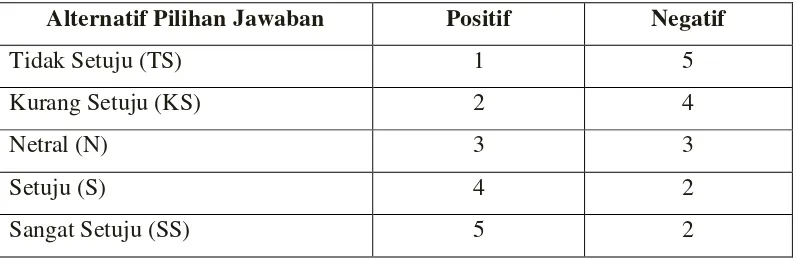 Tabel 3.17 Angket Self-efficacy Matematis 