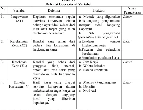 Tabel 3.1  Defenisi Operasional Variabel 