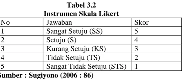 Tabel 3.2 Instrumen Skala Likert 