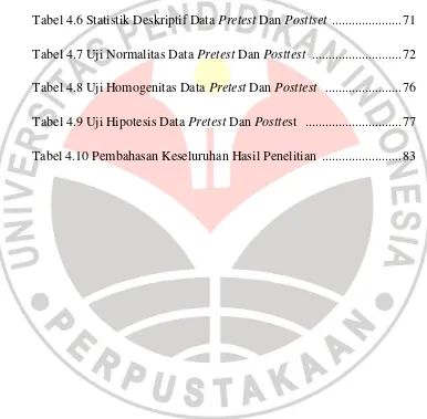 Tabel 4.6 Statistik Deskriptif Data Pretest Dan Posttset  ..................... 71 