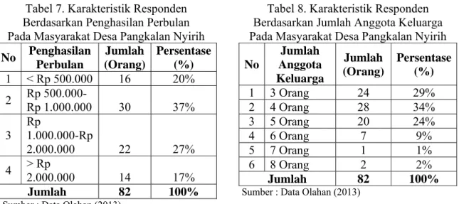 Tabel 8. Karakteristik Responden  Berdasarkan Jumlah Anggota Keluarga  Pada Masyarakat Desa Pangkalan Nyirih 