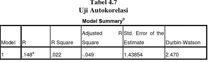 Tabel 4.7 Uji Autokorelasi 