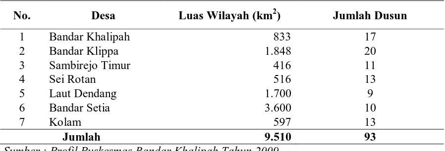 Tabel 4.1. Luas Wilayah Desa dan Jumlah Dusun di Wilayah Kerja Puskesmas 