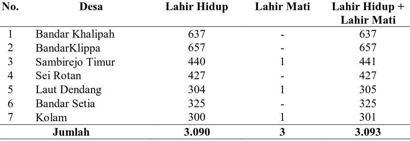 Tabel 4.4. Jumlah Kelahiran dan Kematian Bayi dan Balita di Wilayah Kerja 