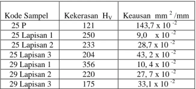 Tabel  1.  Masukan Panas. 