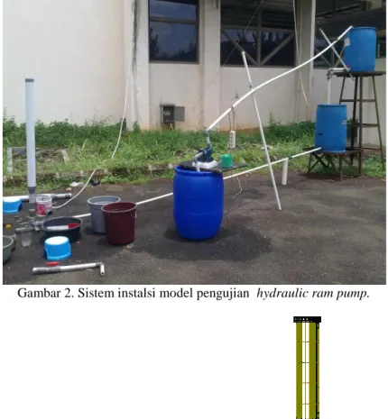 Gambar 3. Model hydraulic ram pump 