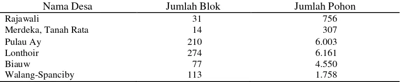 Tabel 1.  Jumlah blok dan jumlah pohon pala areal blok pemda di  Kecamatan Banda. 