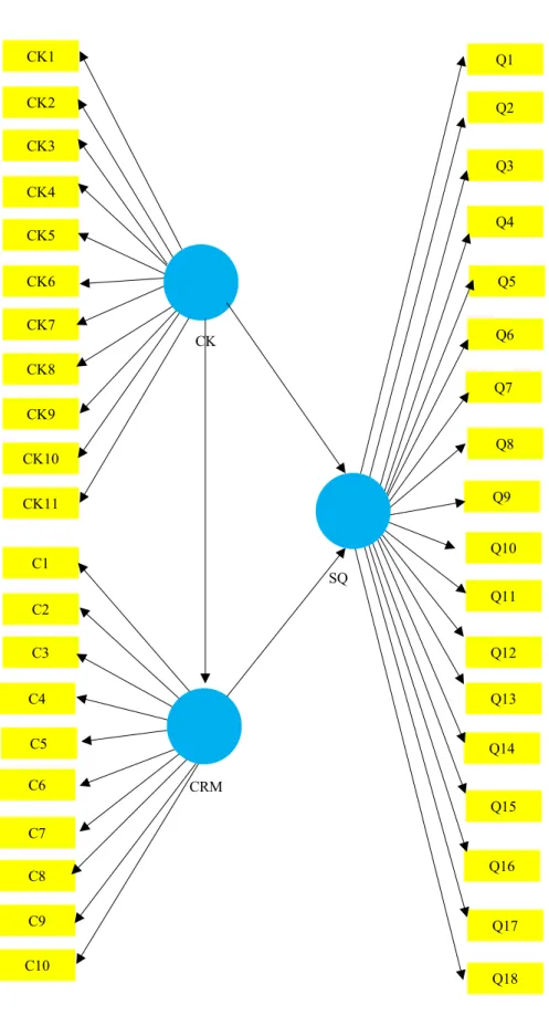 Gambar 3.1 Diagram Path 