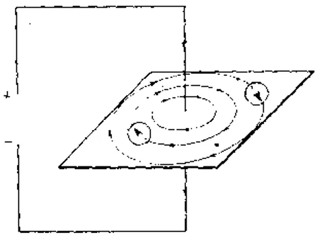Gambar  1-3    Percobaan  untuk  menget ahui  medan di sekeliling konduktor.  