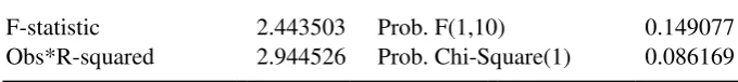 Tabel 4.3 Hasil Estimasi LM-test 
