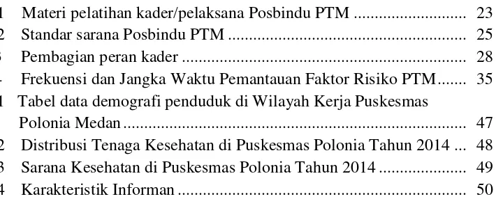 Tabel 2.1    Materi pelatihan kader/pelaksana Posbindu PTM ..........................