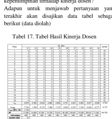 Tabel 16. Tabel Hasil Budaya Organisasi  