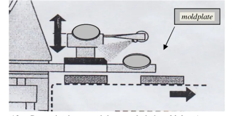 Gambar 14.  Skema perpindahan produk nugget antar konveyor setelah proses pencetakan moldplate 