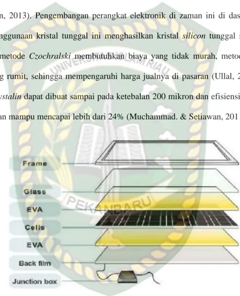 Gambar 2.12 Struktur sel surya jenis monocrystalin (Sofronova, 2016) 