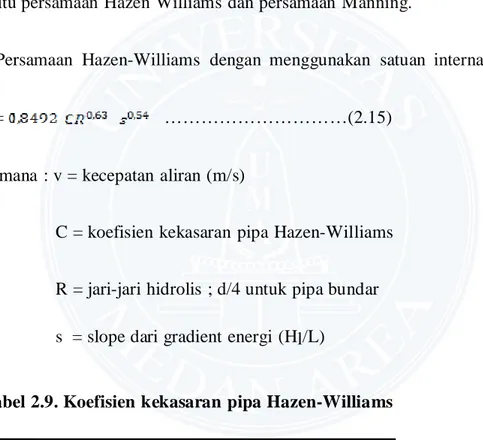 Tabel 2.9. Koefisien kekasaran pipa Hazen-Williams 