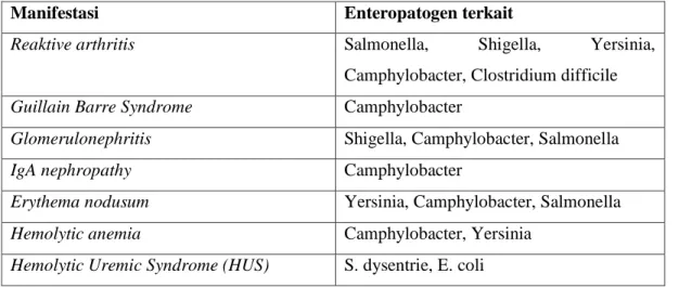 Tabel 1  Manifestasi immune mediated ekstraintestinal dan enteropatogen terkait 