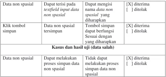 Tabel 4.10  Pengujian Hapus data non spasial  Kasus dan hasil uji (data normal)  