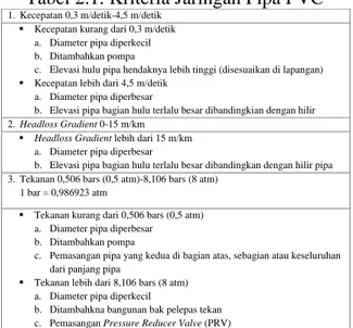 Tabel 2.1. Kriteria Jaringan Pipa PVC 