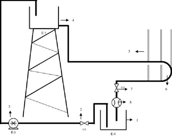 Gambar 3.1 Skema Alat uji 