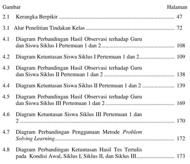 Gambar           Halaman 