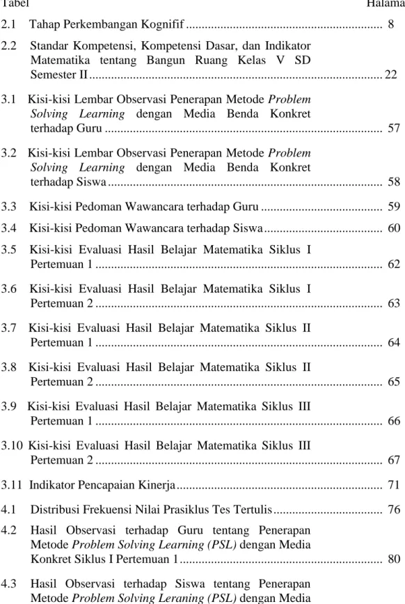 Tabel             Halaman 