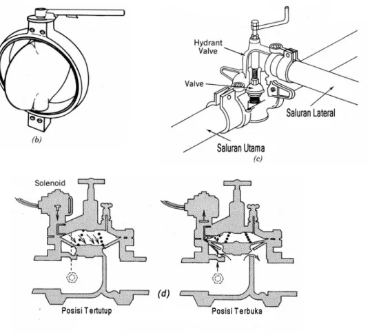 Gambar 2.5  Macam-macam isolation valve (a) Gate valve, (b) Butterfly valve,  (c) Hydrant Valve, (d) Solenoid activated on-off valve 