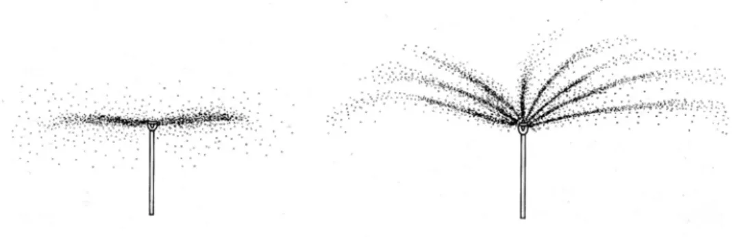 Gambar 2.8   Whirling sprinkler 