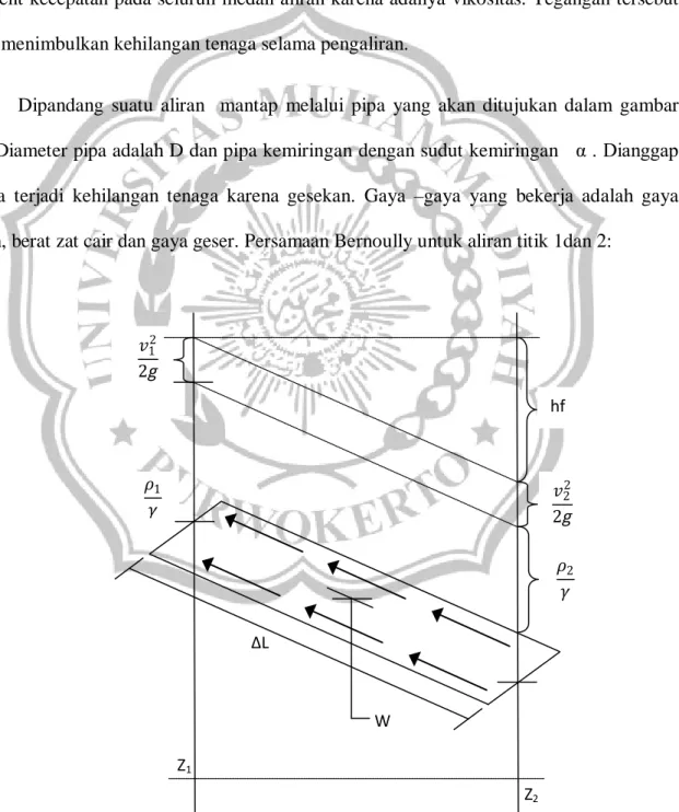 Gambar 2.2. Sketsa aliran dalam pipa untuk penurunan rumus Darcy-Weishbach 