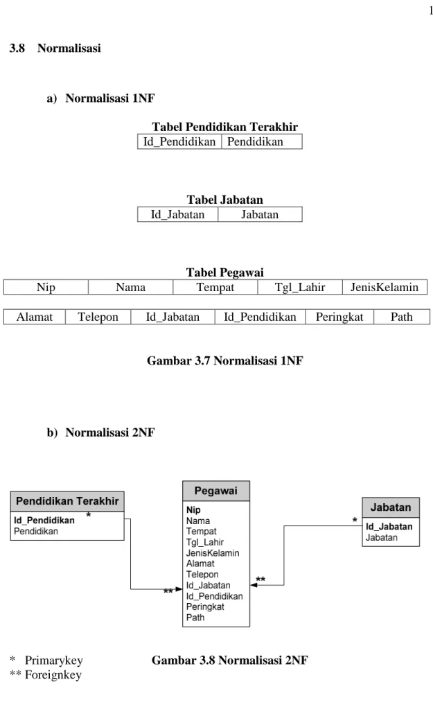 Tabel Pendidikan Terakhir Id_Pendidikan Pendidikan