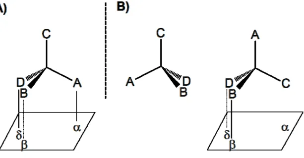 Figure 1. An illustration of the Easson-Steadman’s „three-point interaction” principle 
