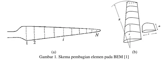 Gambar 1. Skema pembagian elemen pada BEM [1] 