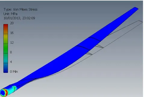 Gambar 6. Hasil analisis kekuatan pada baling-baling turbin 