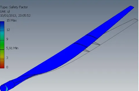 Gambar 8. Hasil perhitungan safety factor pada baling-baling turbin  Tabel 3. Hasil simulasi FEA pada baling-baling turbin 