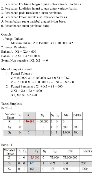 Tabel Simpleks  