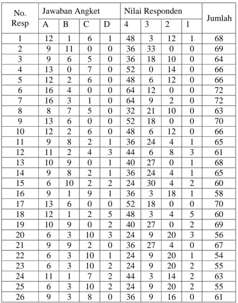 Tabel 3  No. 
