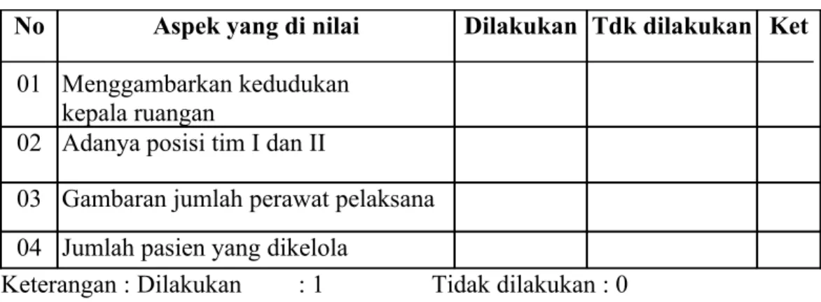 Tabel 1.7. Evaluasi Kegiatan Menyusun Struktur Organisasi No