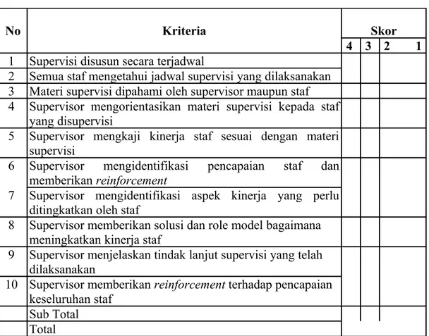 Tabel 1.16. Instrumen Evaluasi Aktivitas Supervisi