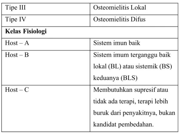 Tabel 2.Penyebab sistemik dan local osteomyelitis