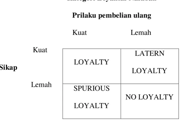 Gambar 2.2 